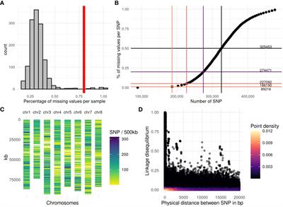 Genome-wide genotyping data renew knowledge on genetic diversity of a worldwide alfalfa collection and give insights on genetic control of phenology traits